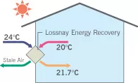 Hot As Heat Pumps Auckland illustration shows energy recovery in summer